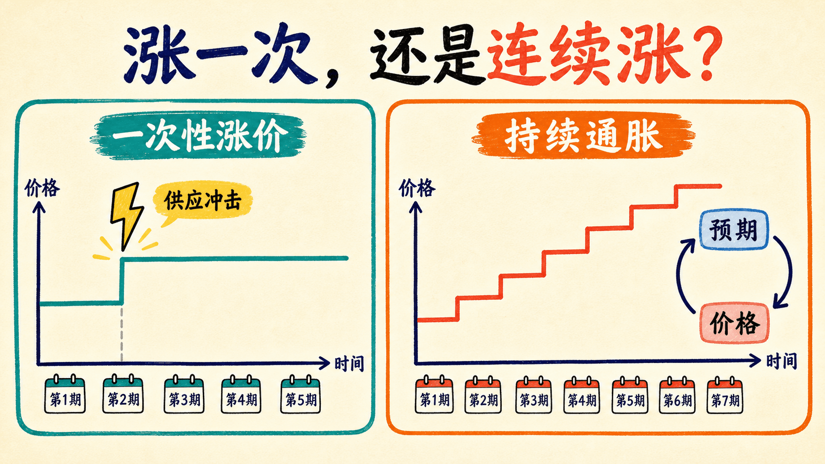 相对价格变化与广泛通胀的辨别路径