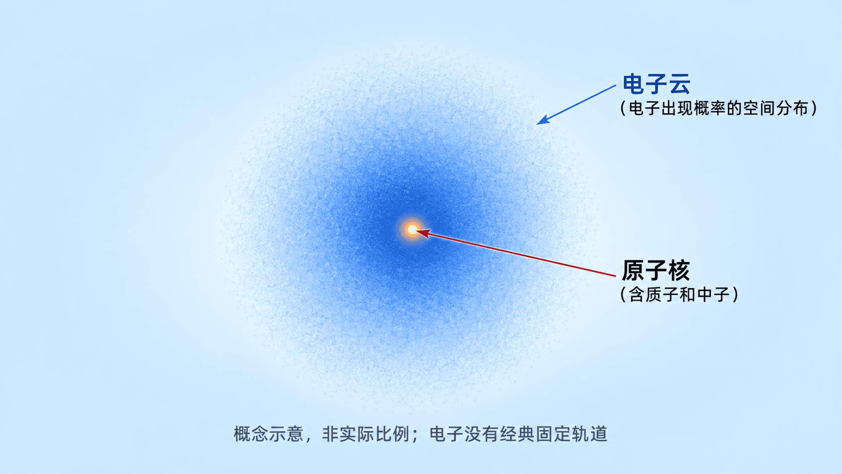 原子结构示意