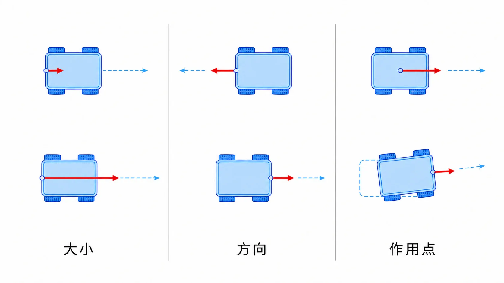 力的大小、方向和作用点影响作用效果