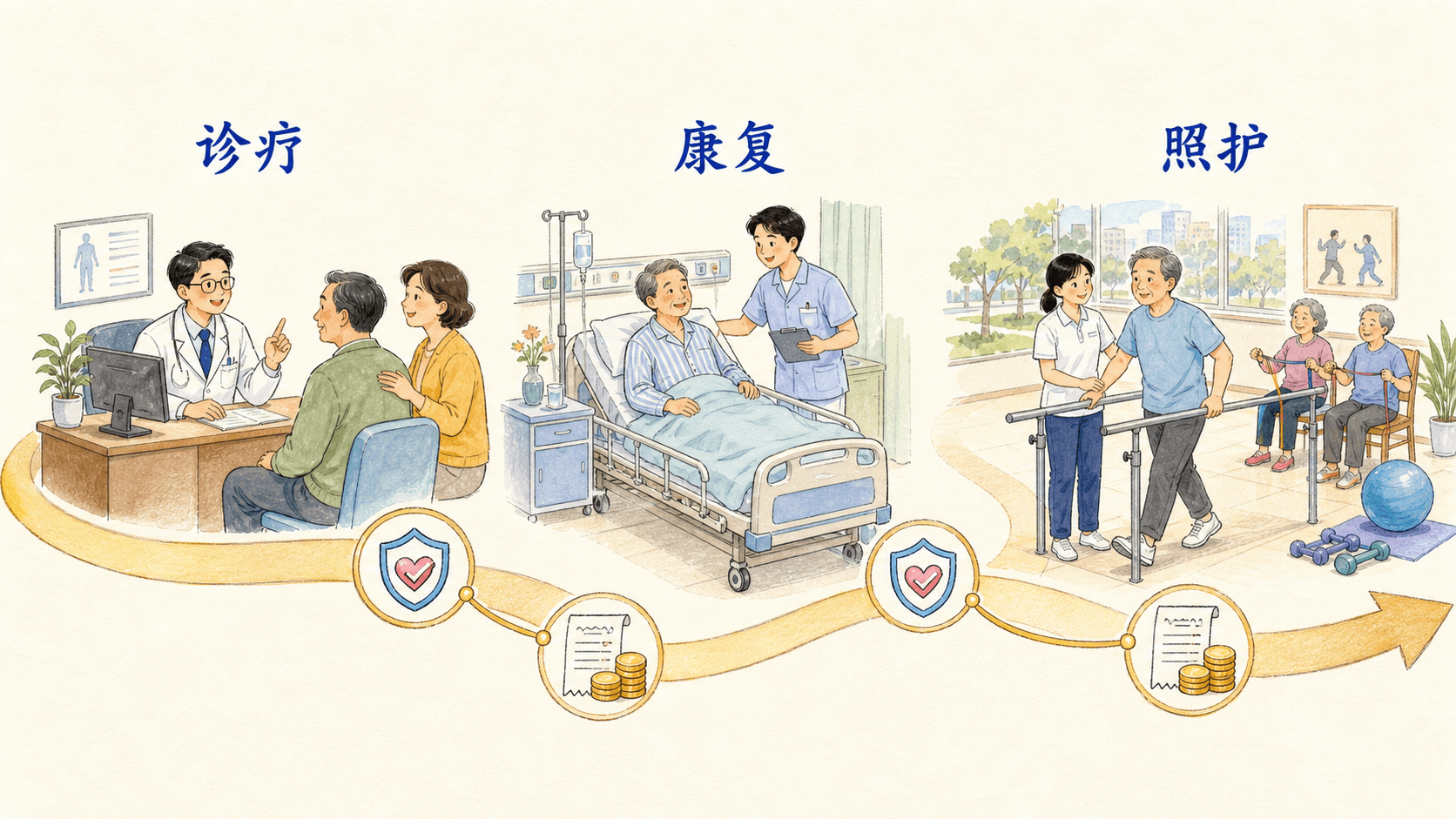 医疗服务中的信息与支付关系示意图