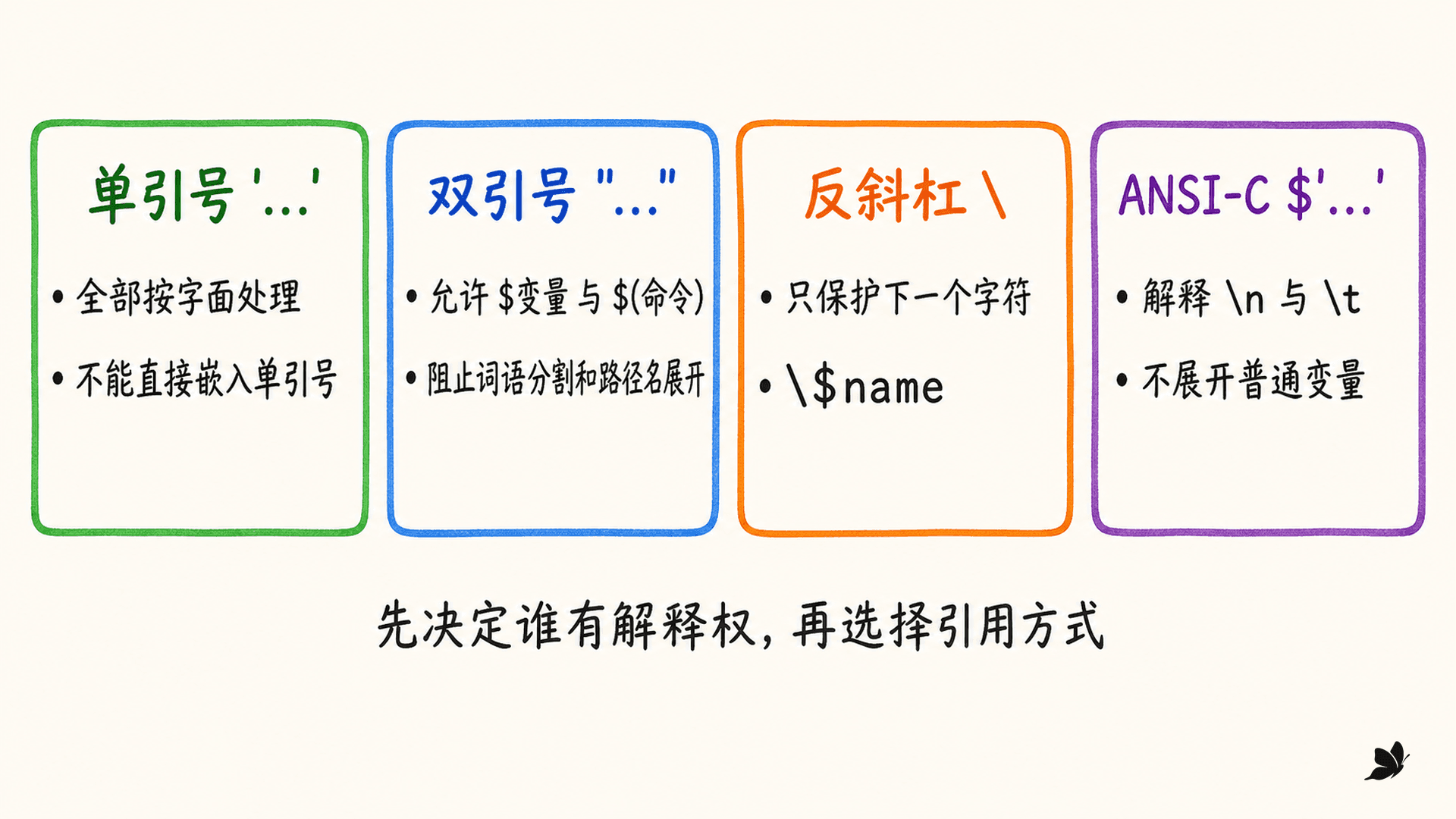 单引号、双引号、反斜杠和 ANSI-C 引用的能力边界