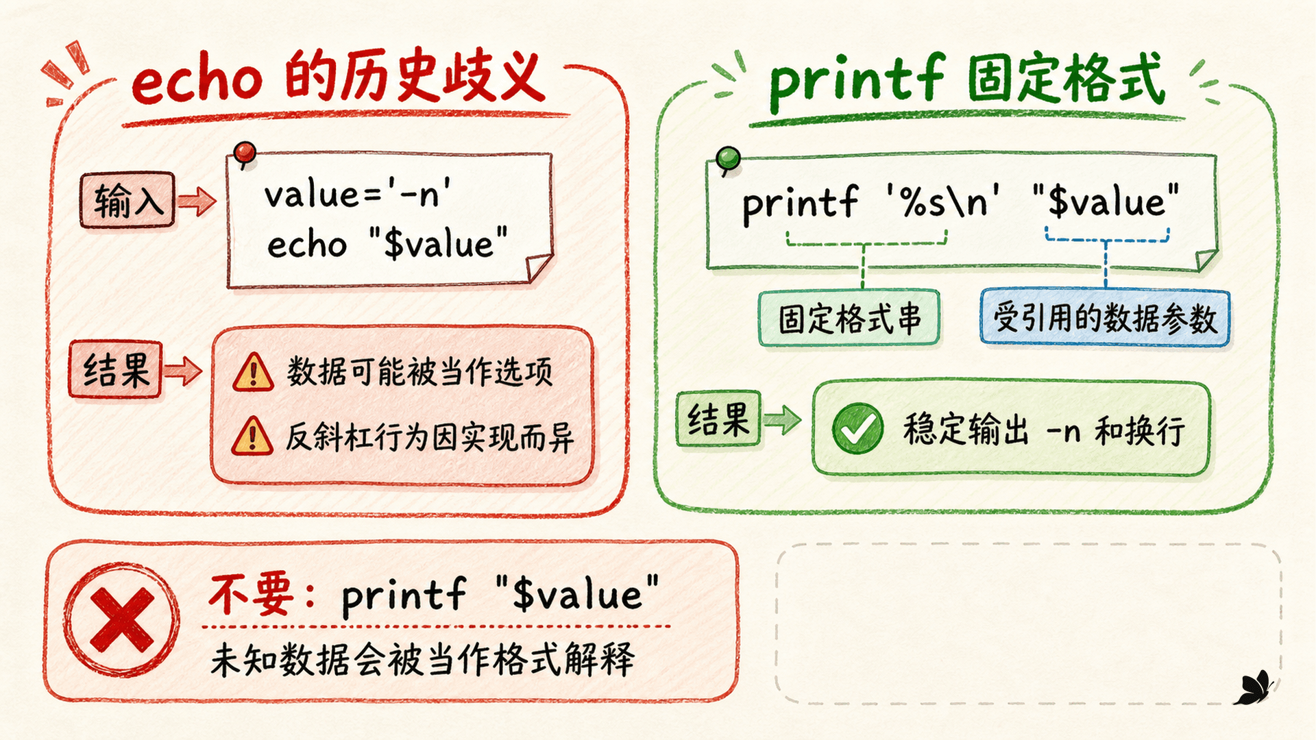 echo 的歧义输入与 printf 固定格式输出对比