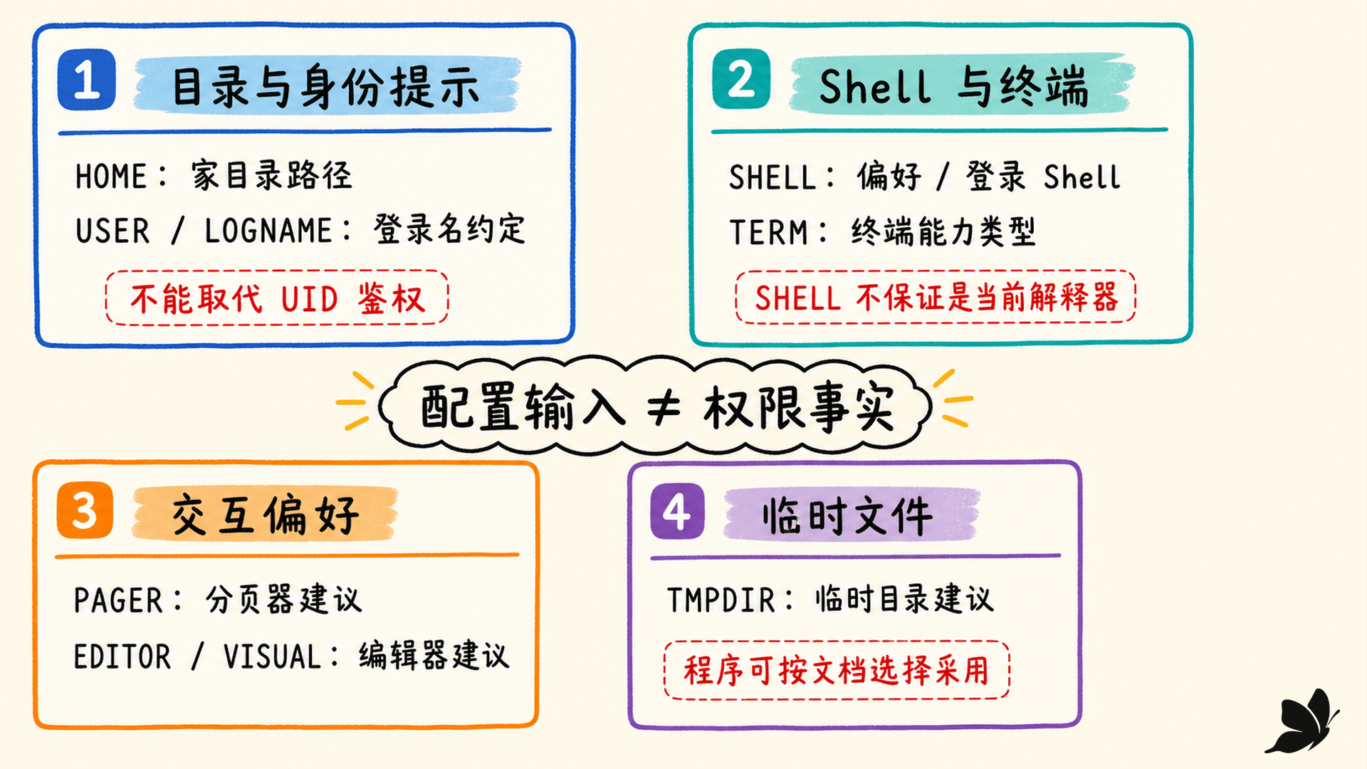 常见环境变量的用途与事实边界