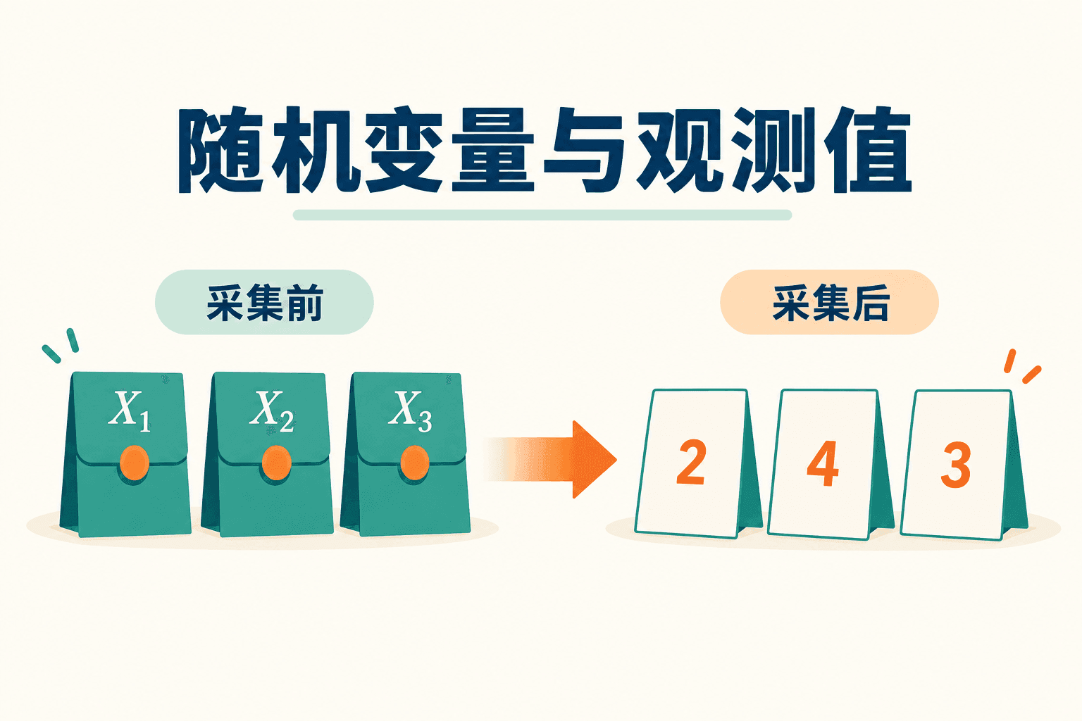 随机变量与观测值