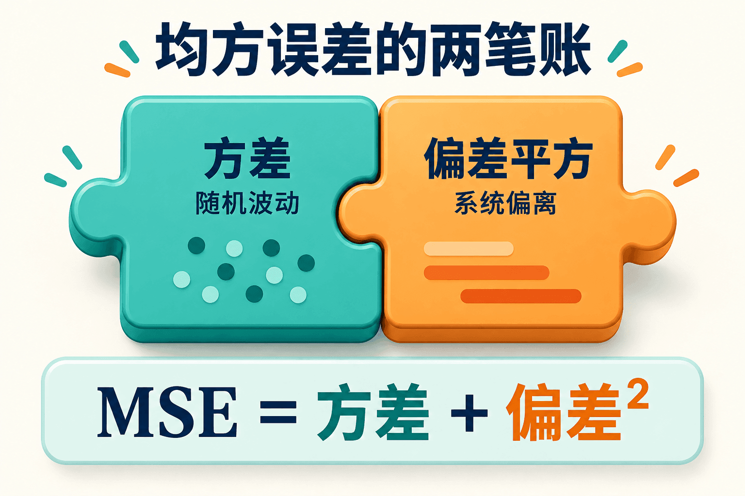 均方误差的两笔账