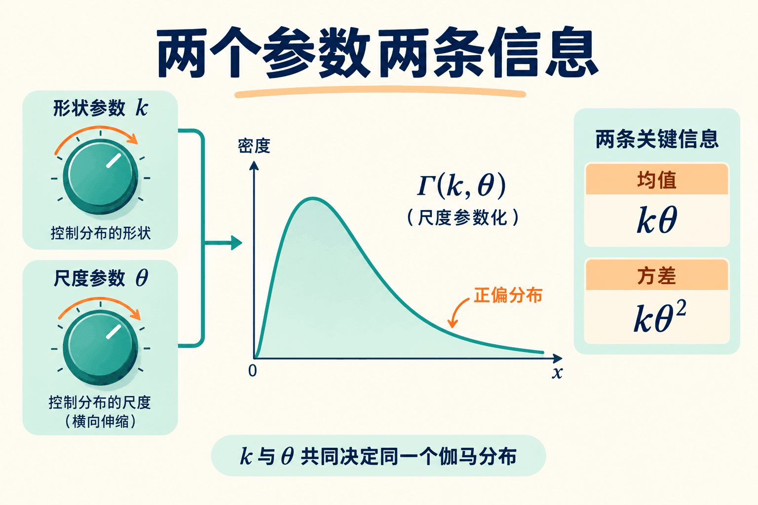 两个参数两条信息