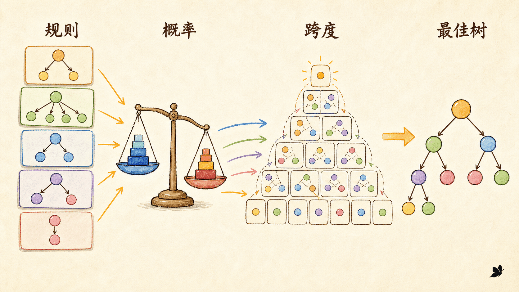 从文法规则到概率语法树