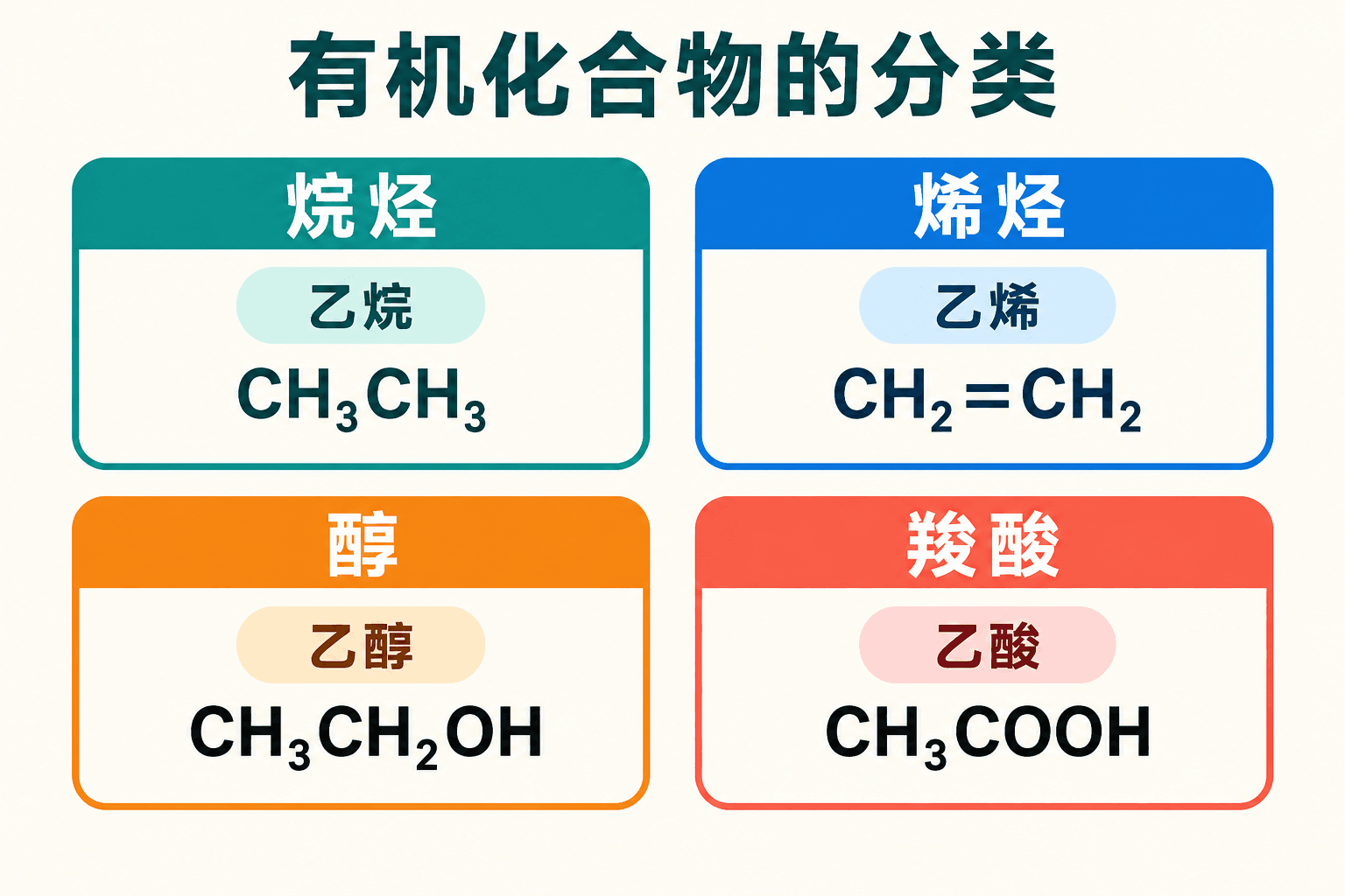 碳骨架与官能团如何共同决定有机物分类