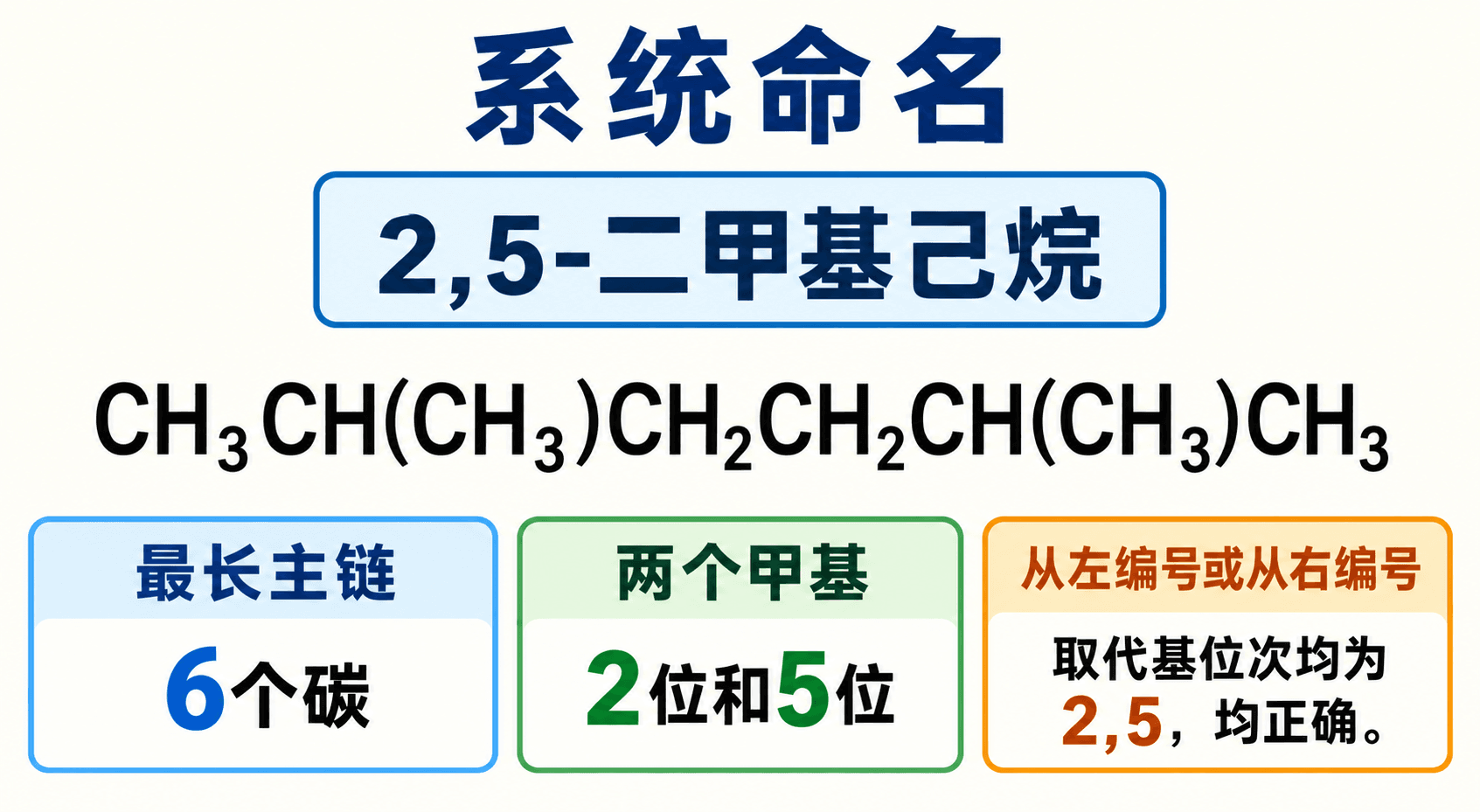 系统命名中主链选择、编号方向和定位号的推理过程
