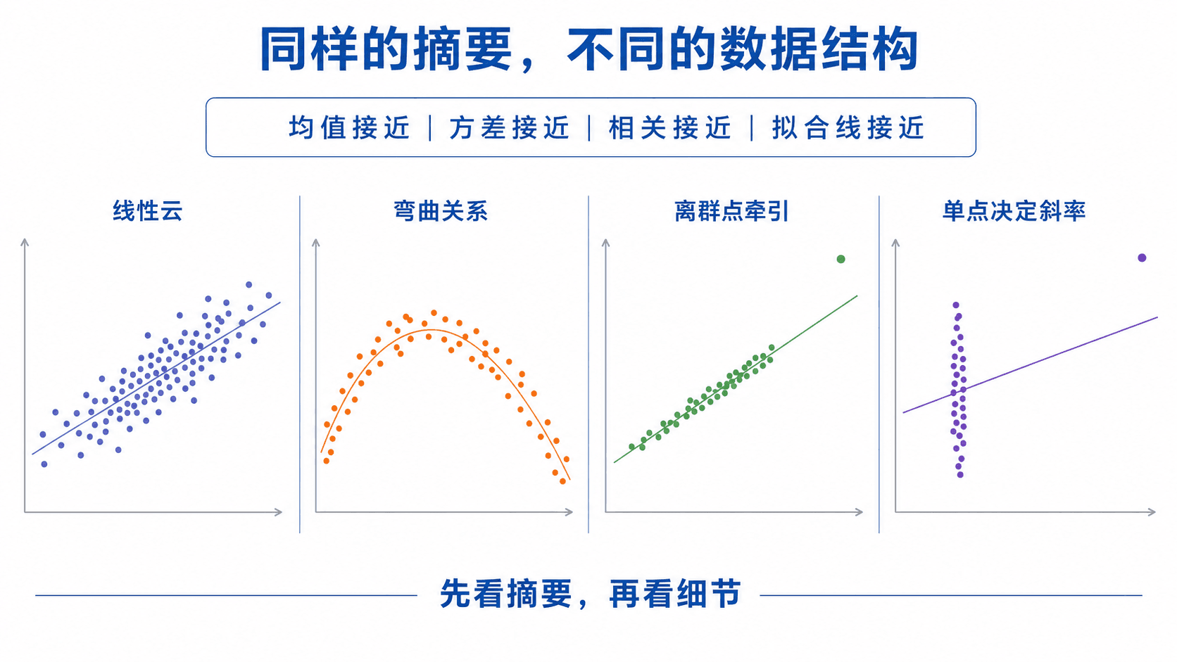 同样的摘要,不同的数据结构