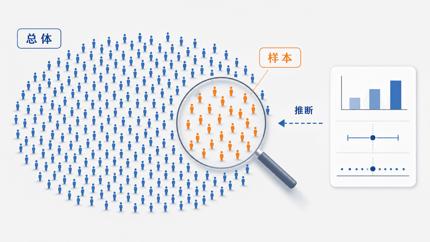 大量总体点中一部分样本点被取样框圈出