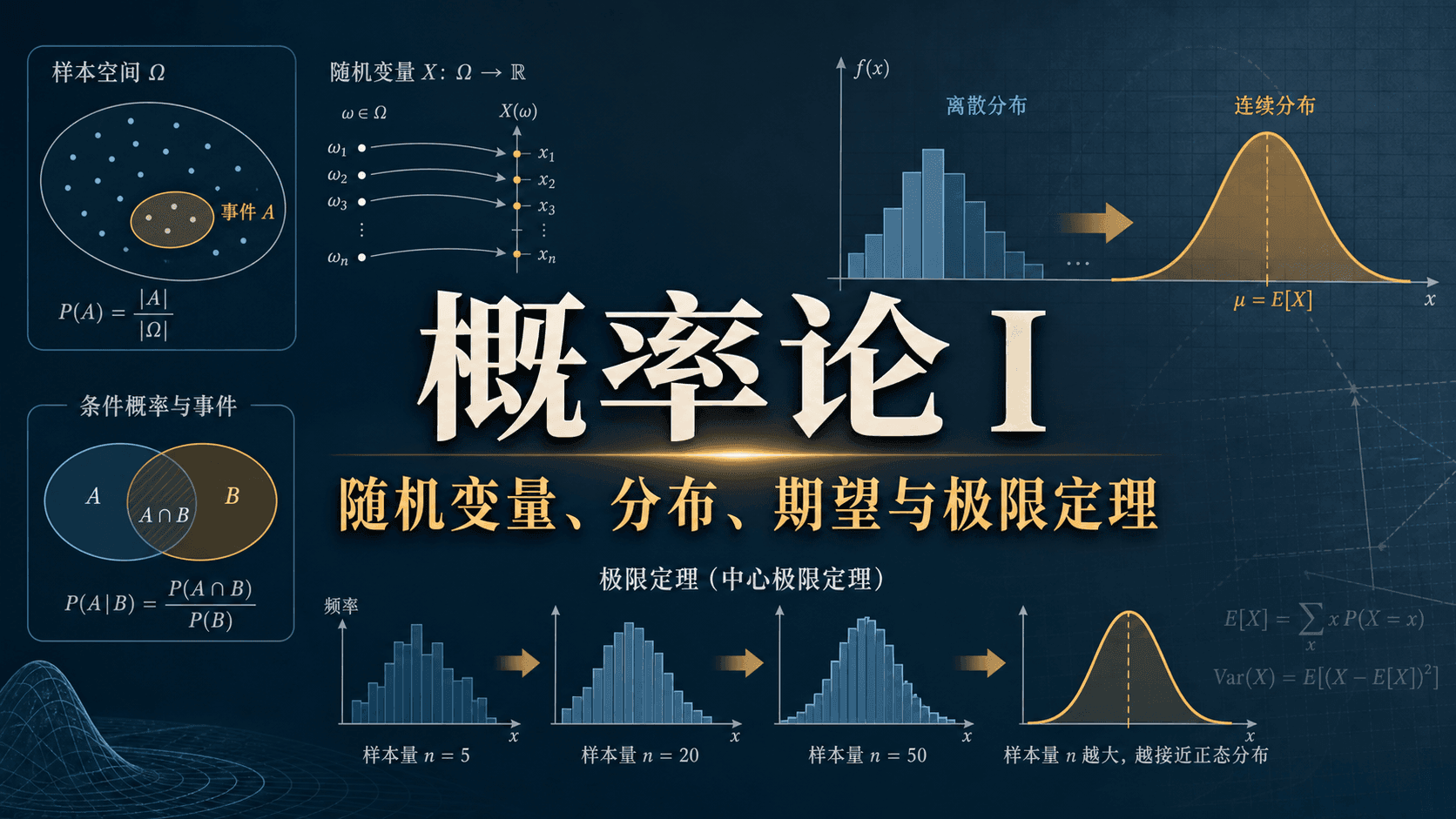 概率论 I