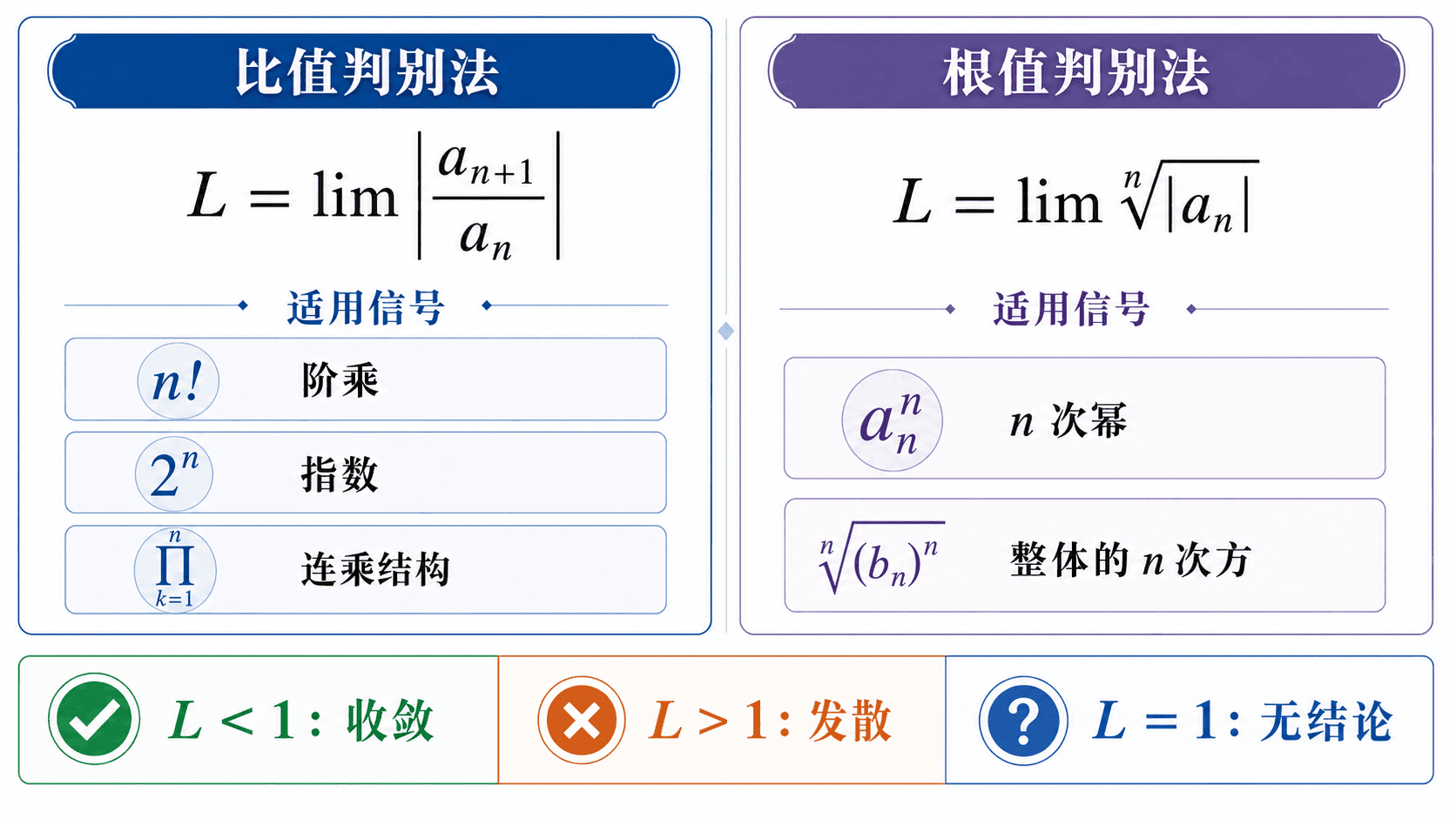 比值判别法与根值判别法