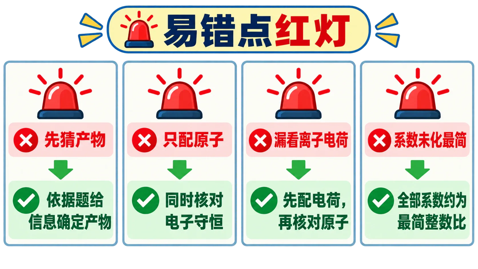 易错点红灯:写方程式前后都要避开的四个陷阱