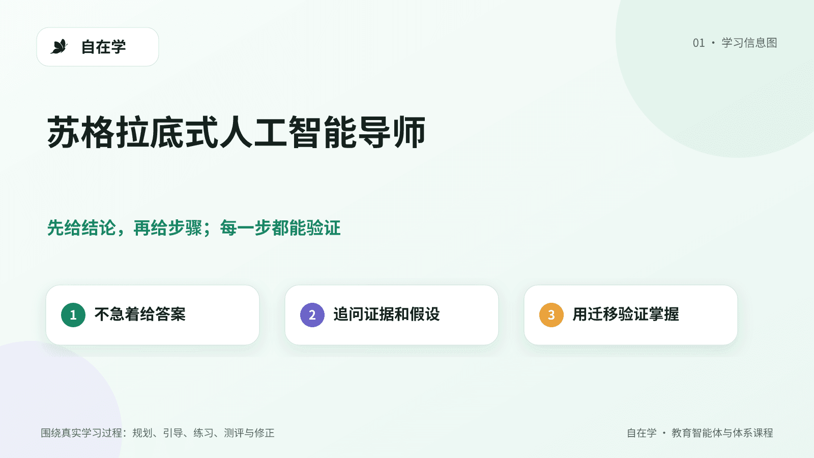 苏格拉底式人工智能导师引导学习示意图