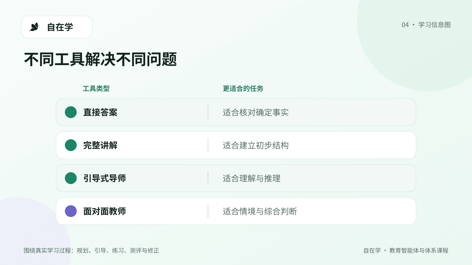 中文学习工具答疑方式对比