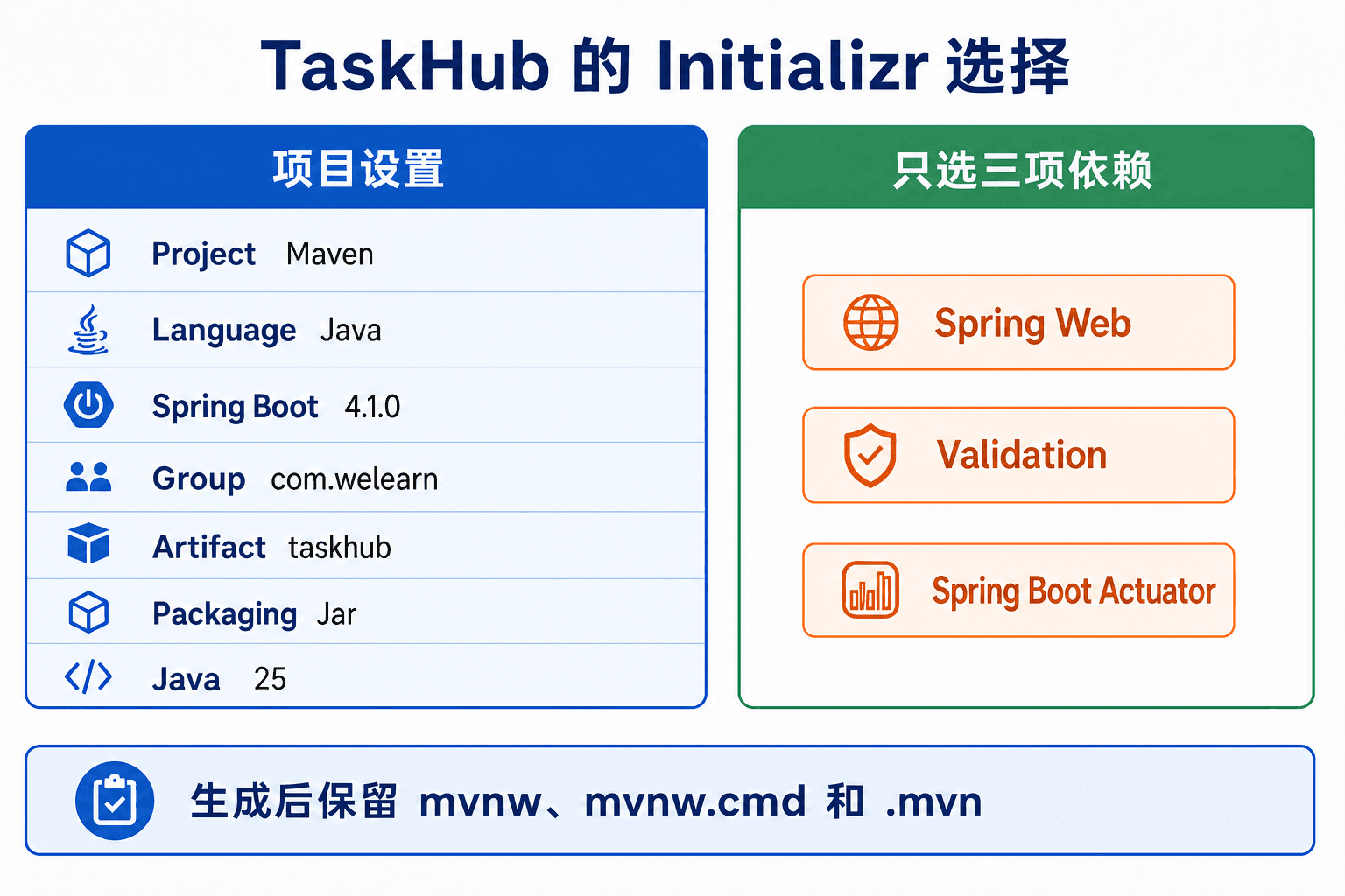 Spring Initializr 中的 TaskHub 生成选项