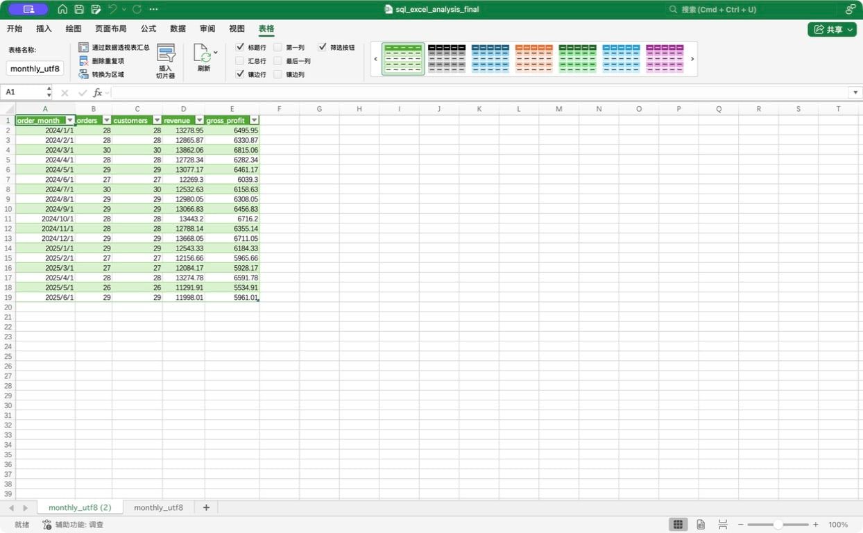 Power Query 加载后的可刷新月度表