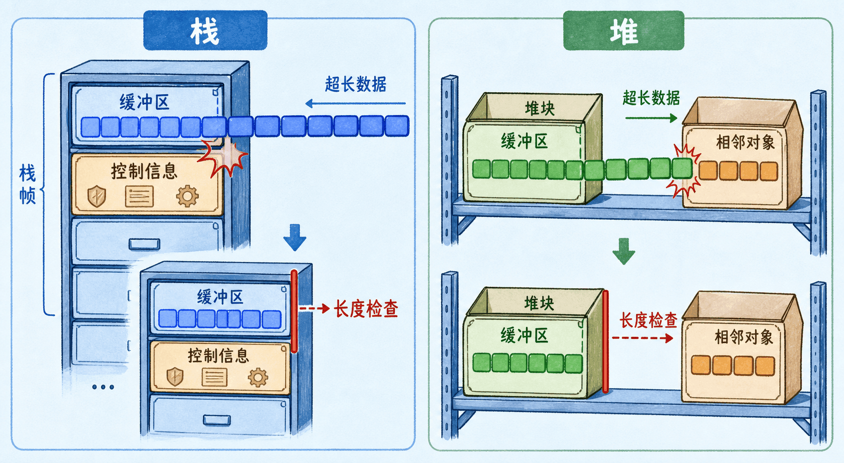 栈与堆的边界