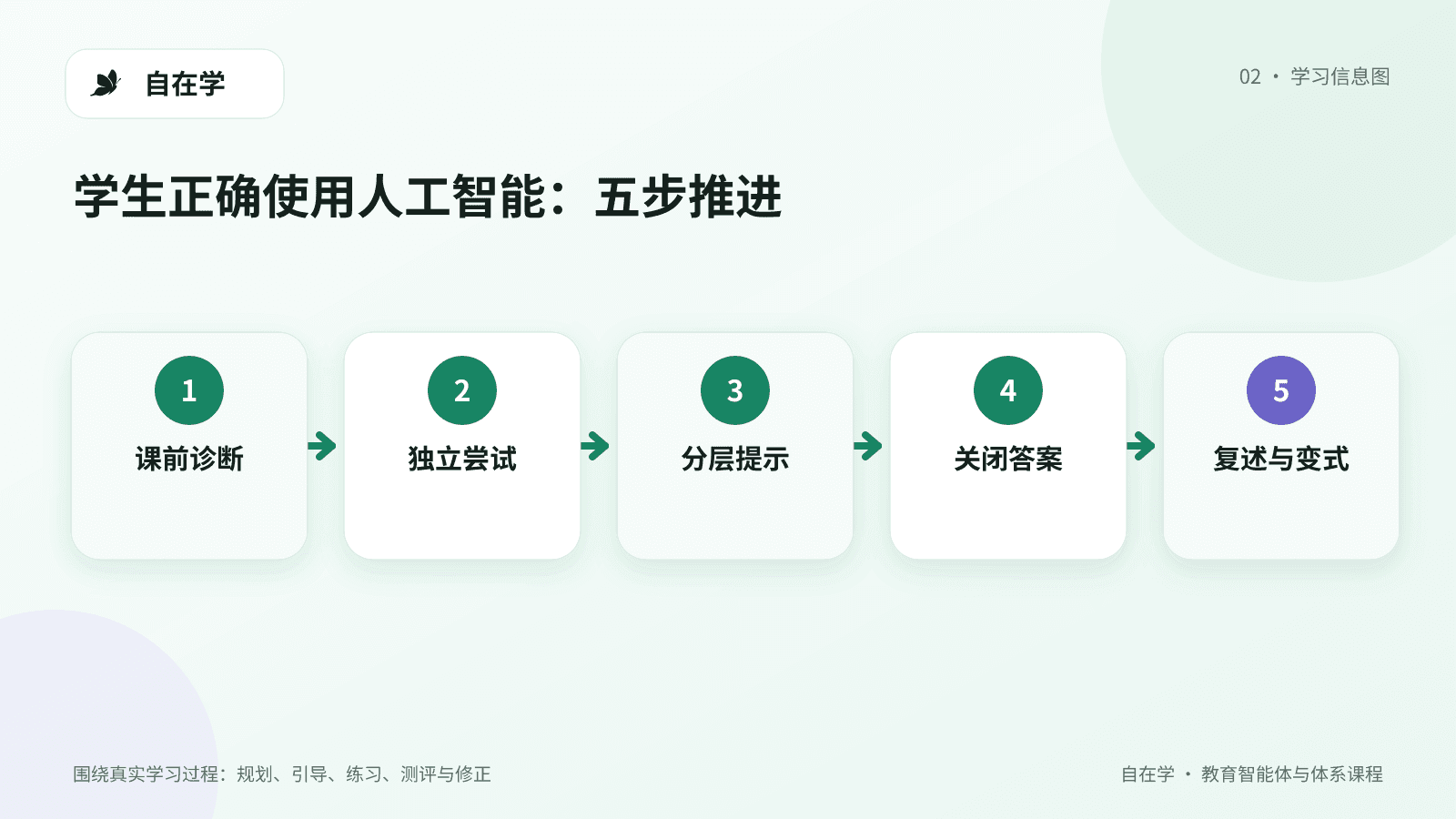课前课中课后三阶段人工智能学习流程