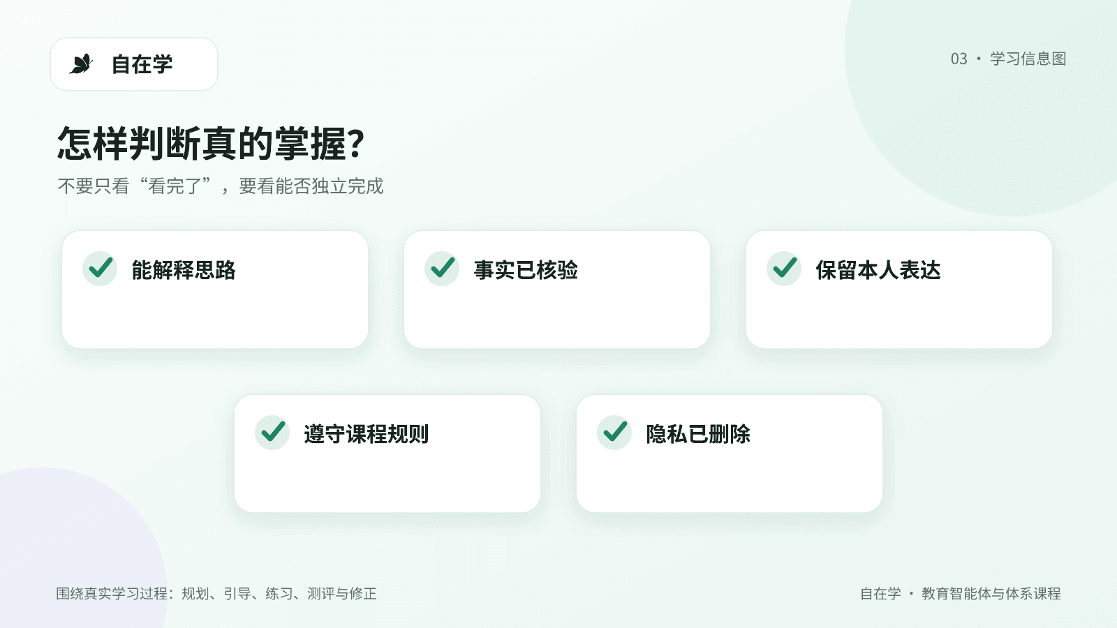 学生使用人工智能前后自检清单