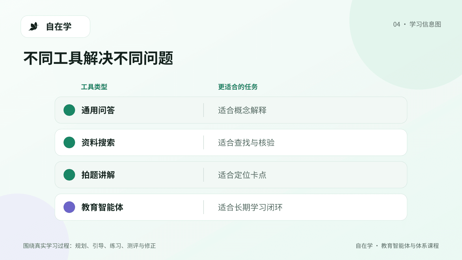 中文人工智能学习工具适用场景对比