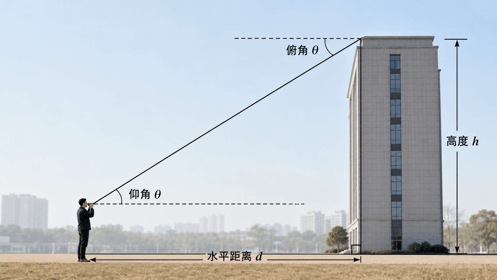 观察者测量建筑高度的仰角、俯角与直角三角形关系示意图