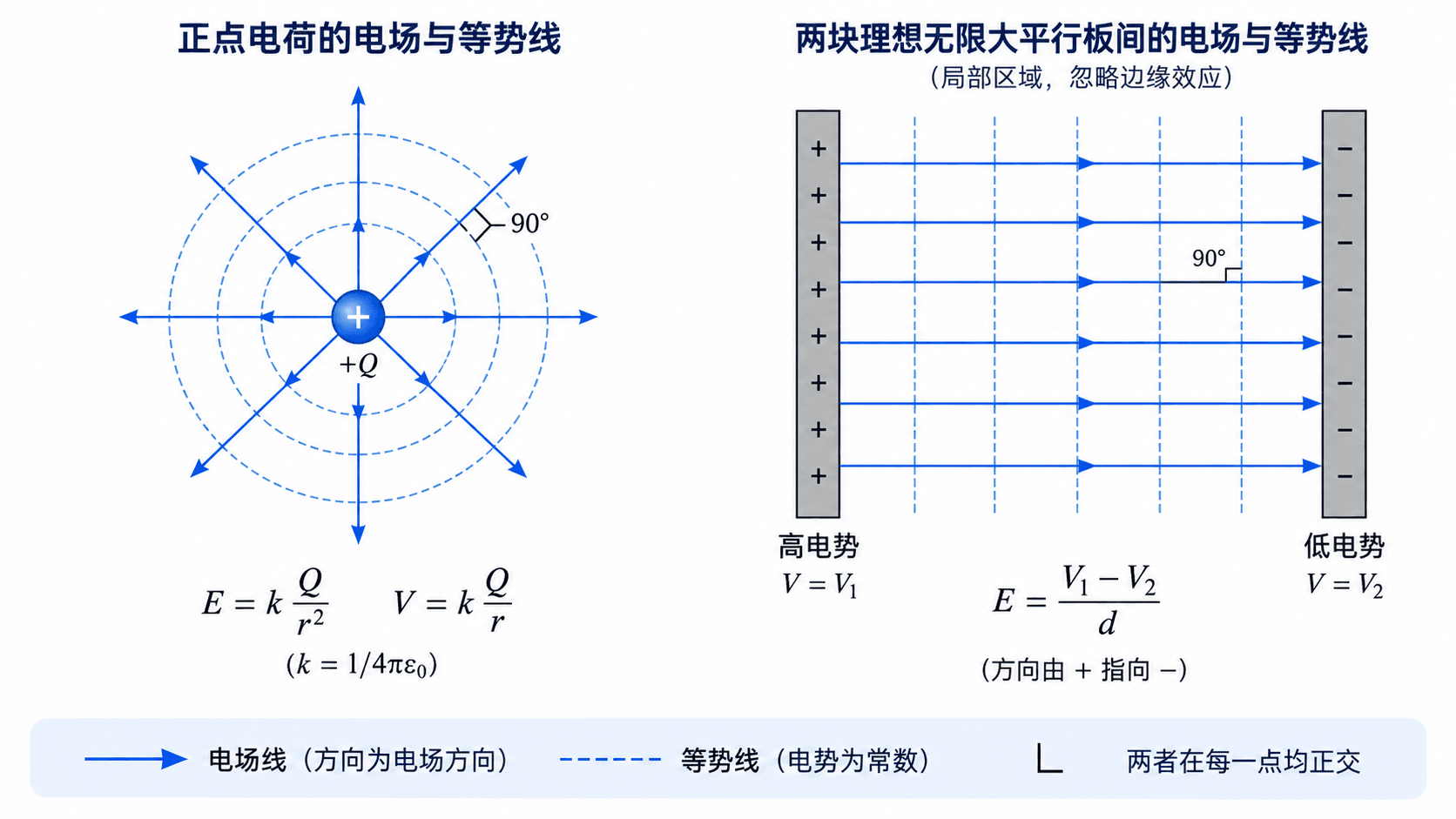 由离散等势点重建等势线和电场线