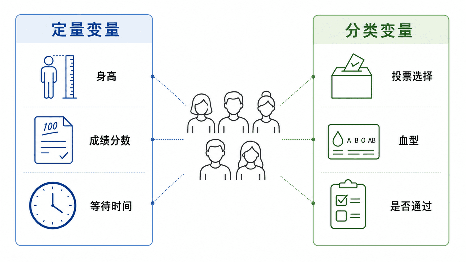 定量变量与分类变量的双栏信息图