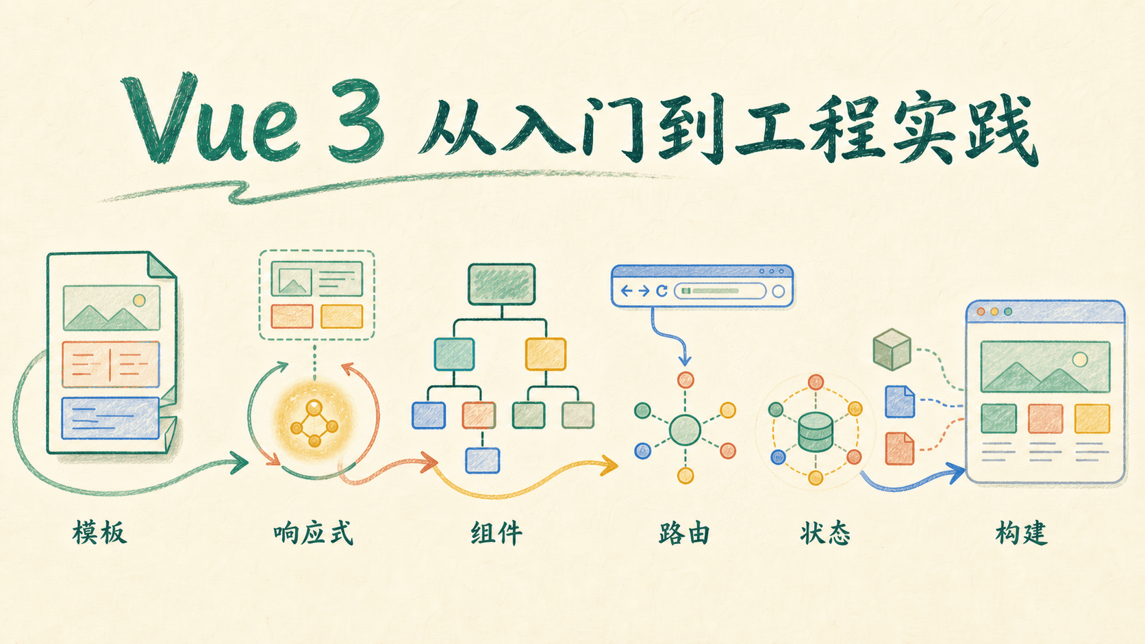 Vue 3 从入门到工程实践