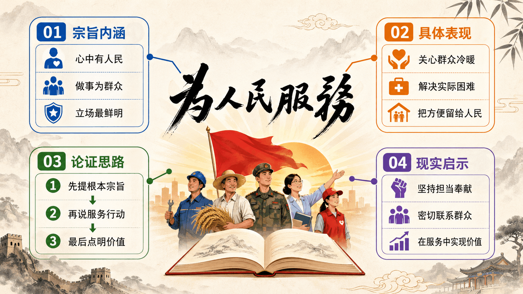 为人民服务