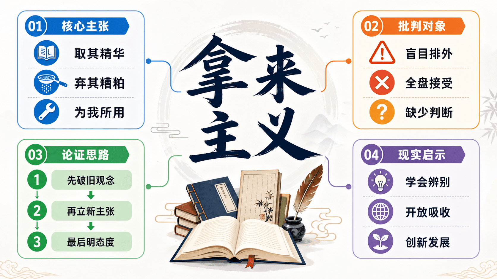 拿来主义