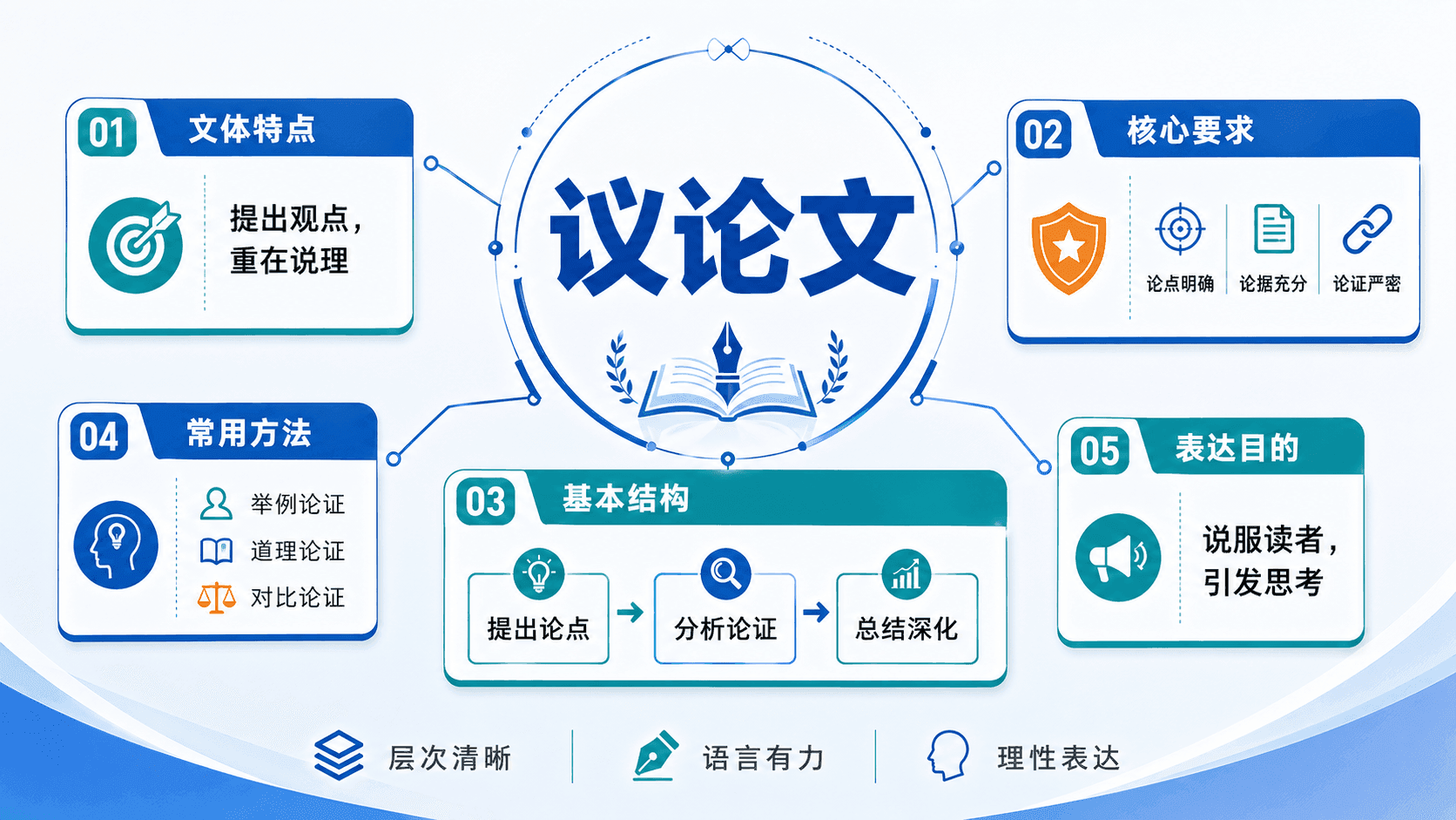 议论文