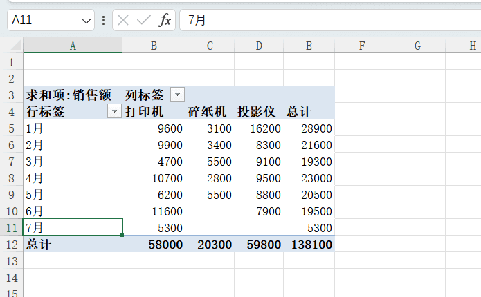 转换与自动扩展的实测