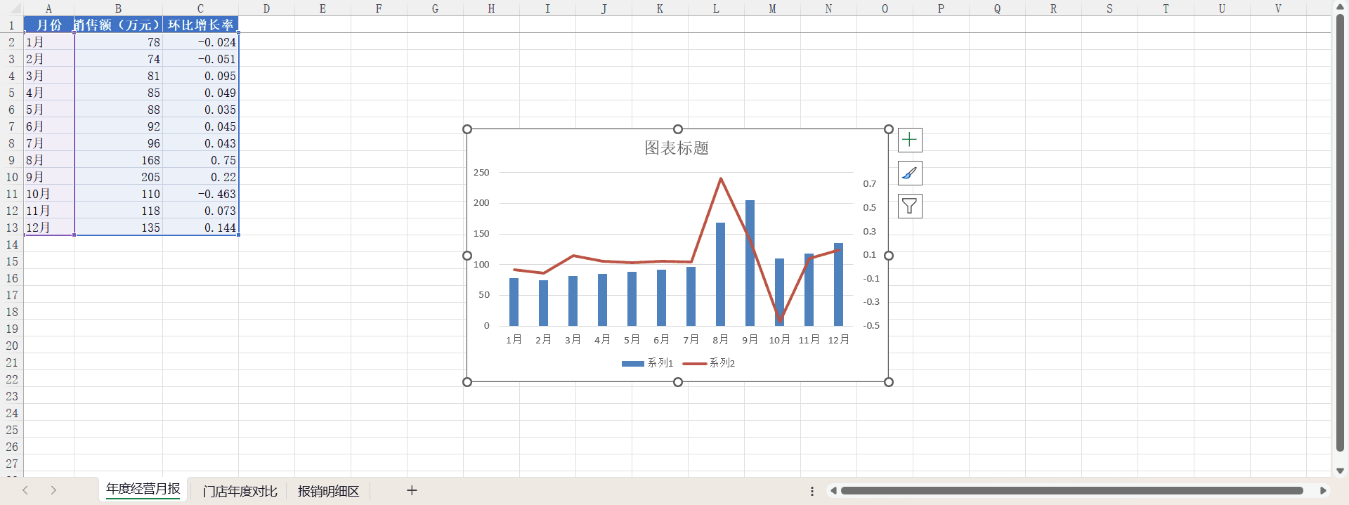 销售额与环比增长率的组合图表选型