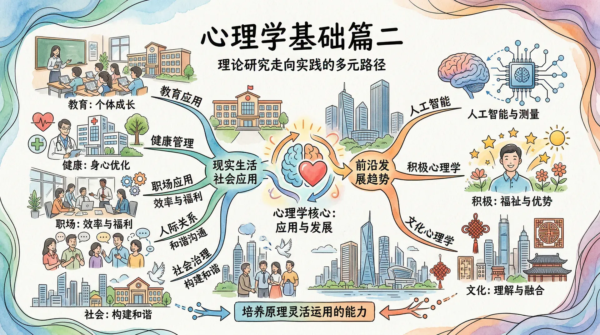 心理学基础篇二