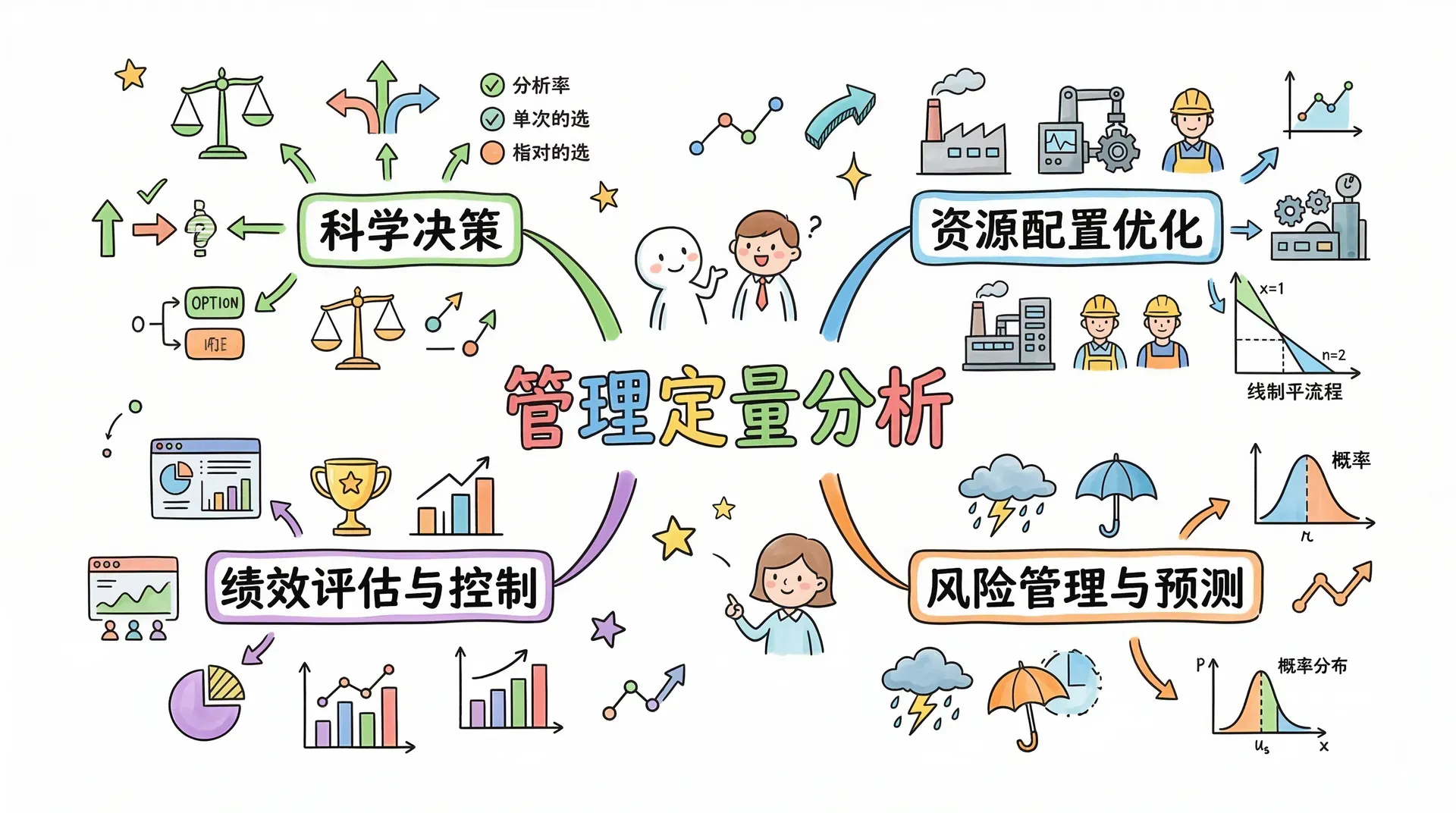 管理定量分析