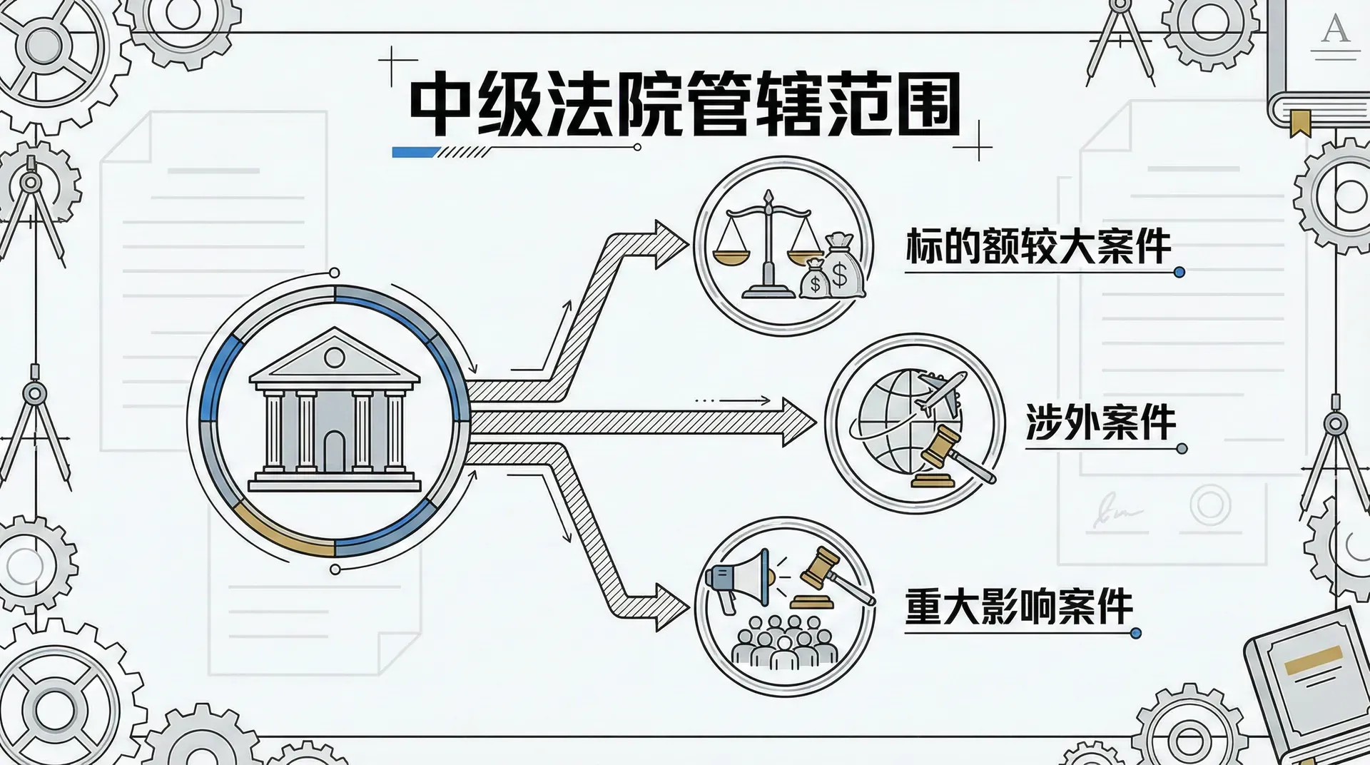 中级人民法院管辖