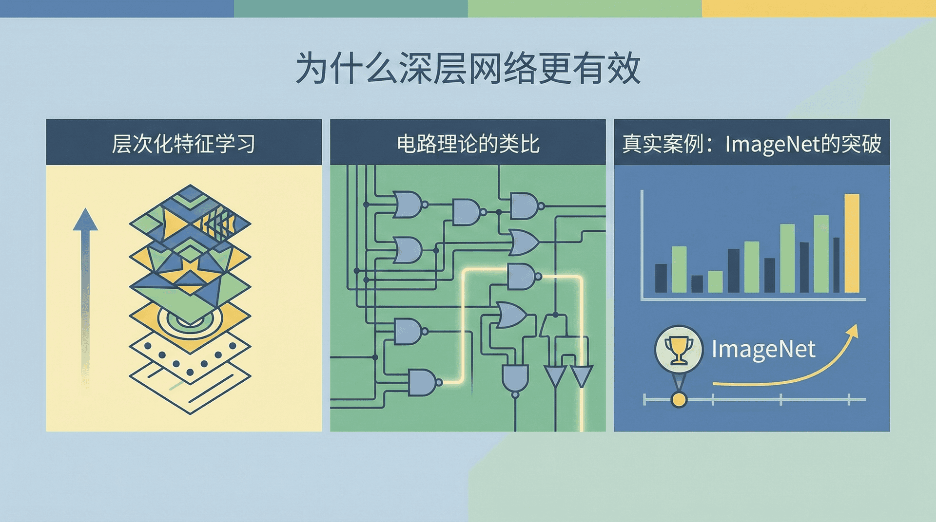 层次化特征学习