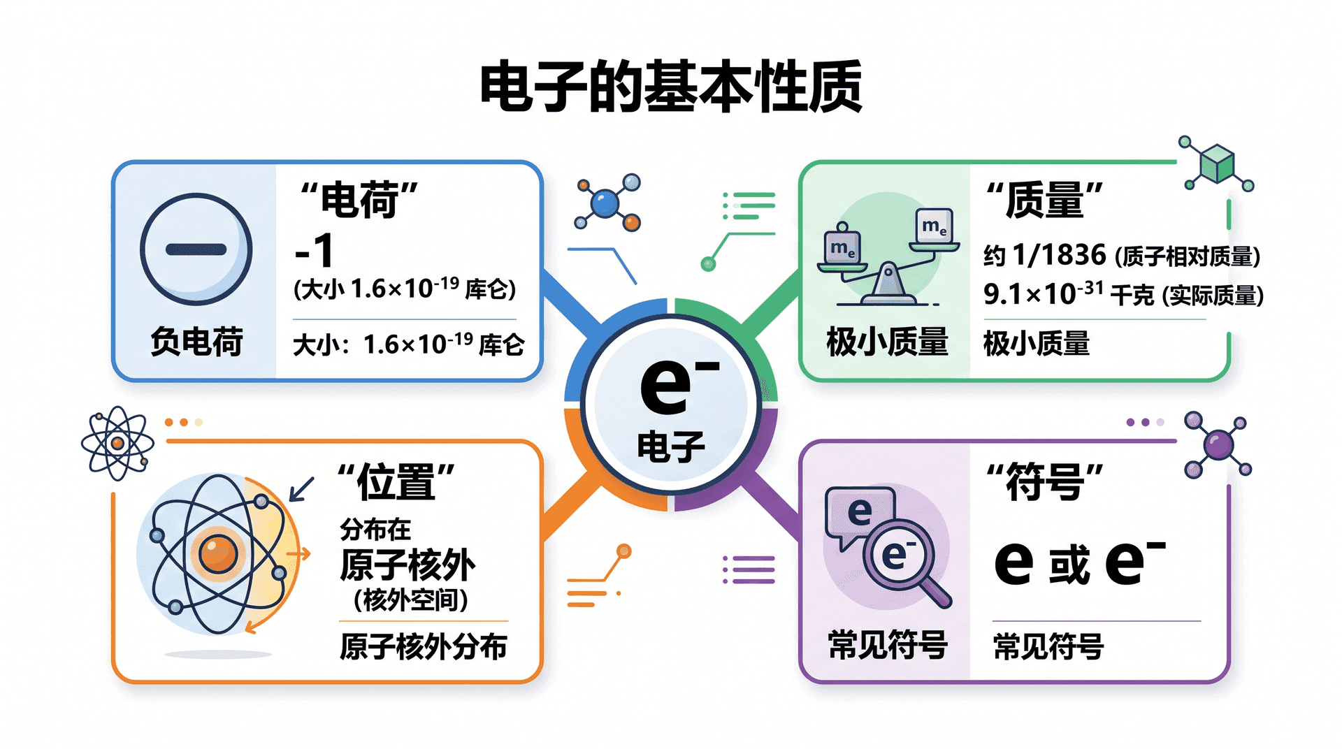 welearn-09708023.png