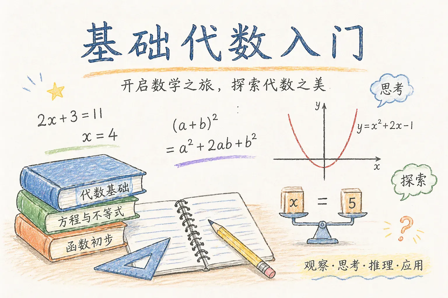 基础代数入门