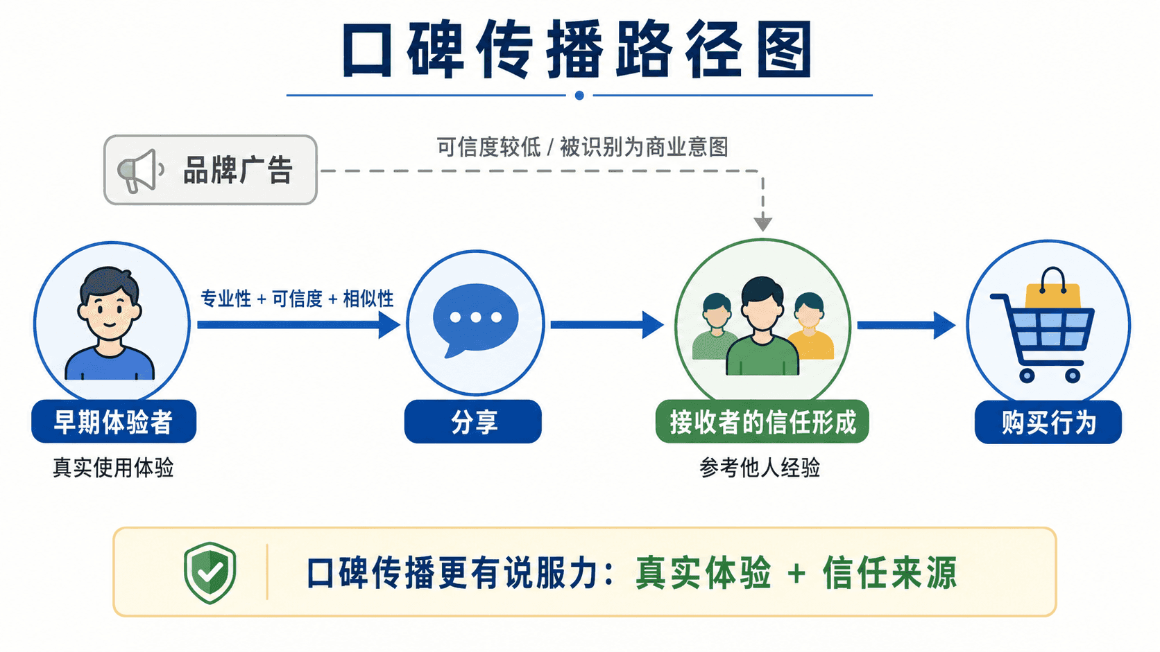 welearn-10200634.png