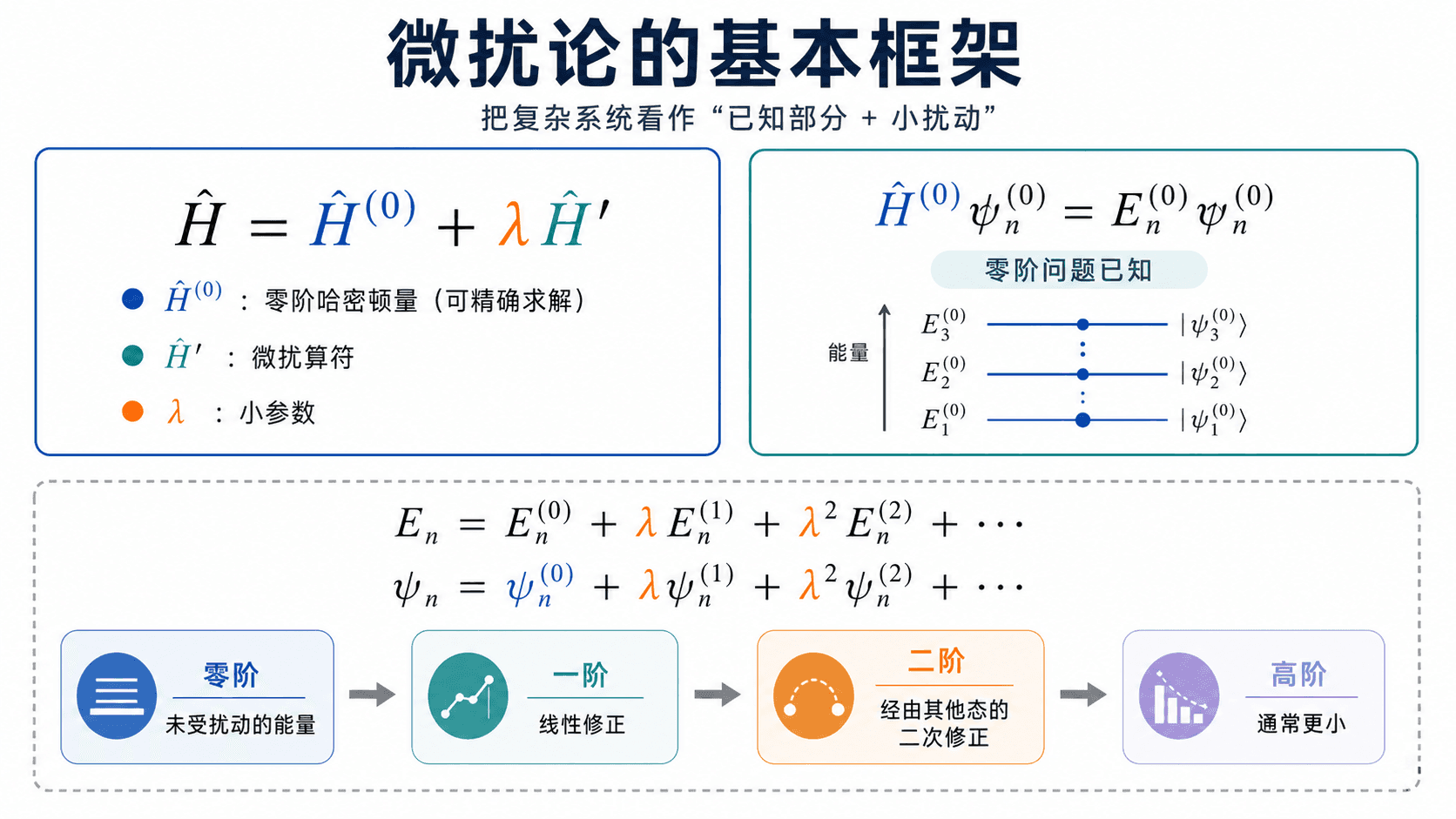 welearn-11460806.png