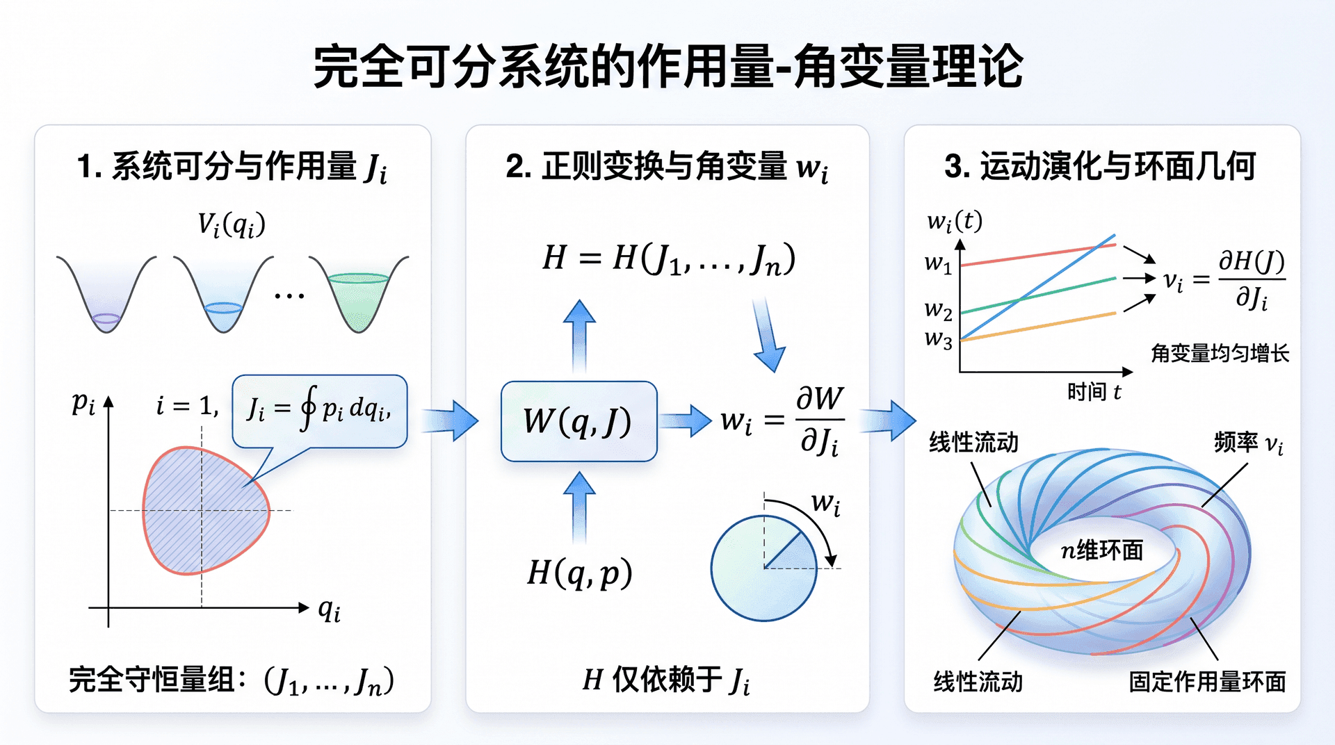 welearn-22050629.png
