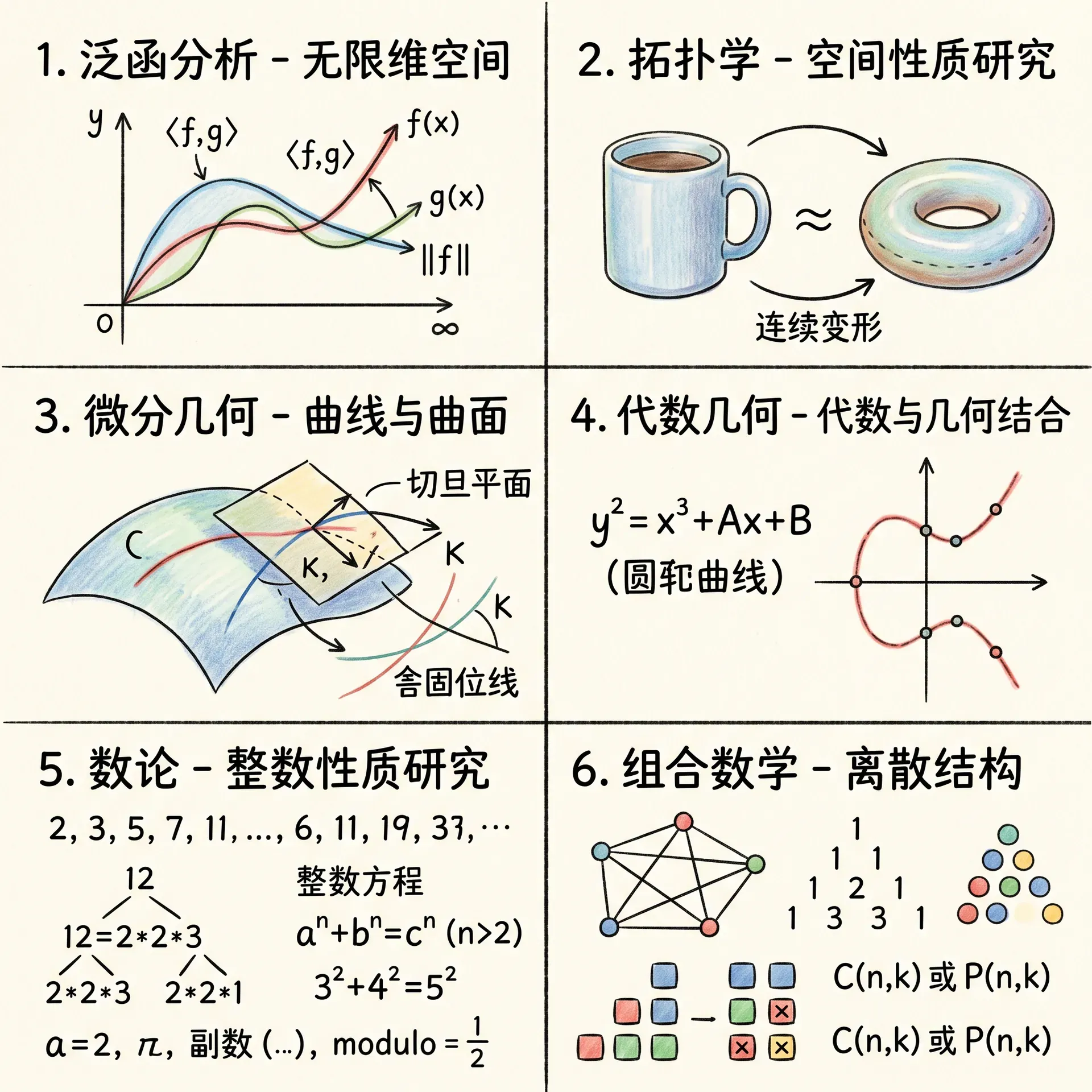 深度数学