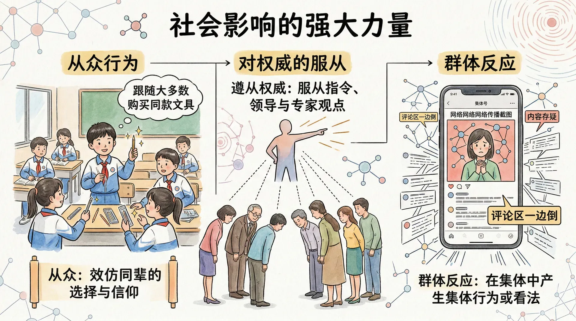 社会影响的惊人力量
