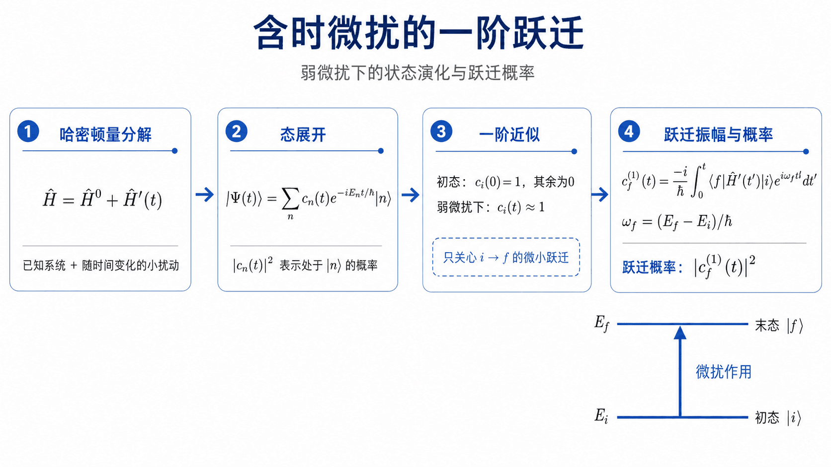 welearn-33678875.png