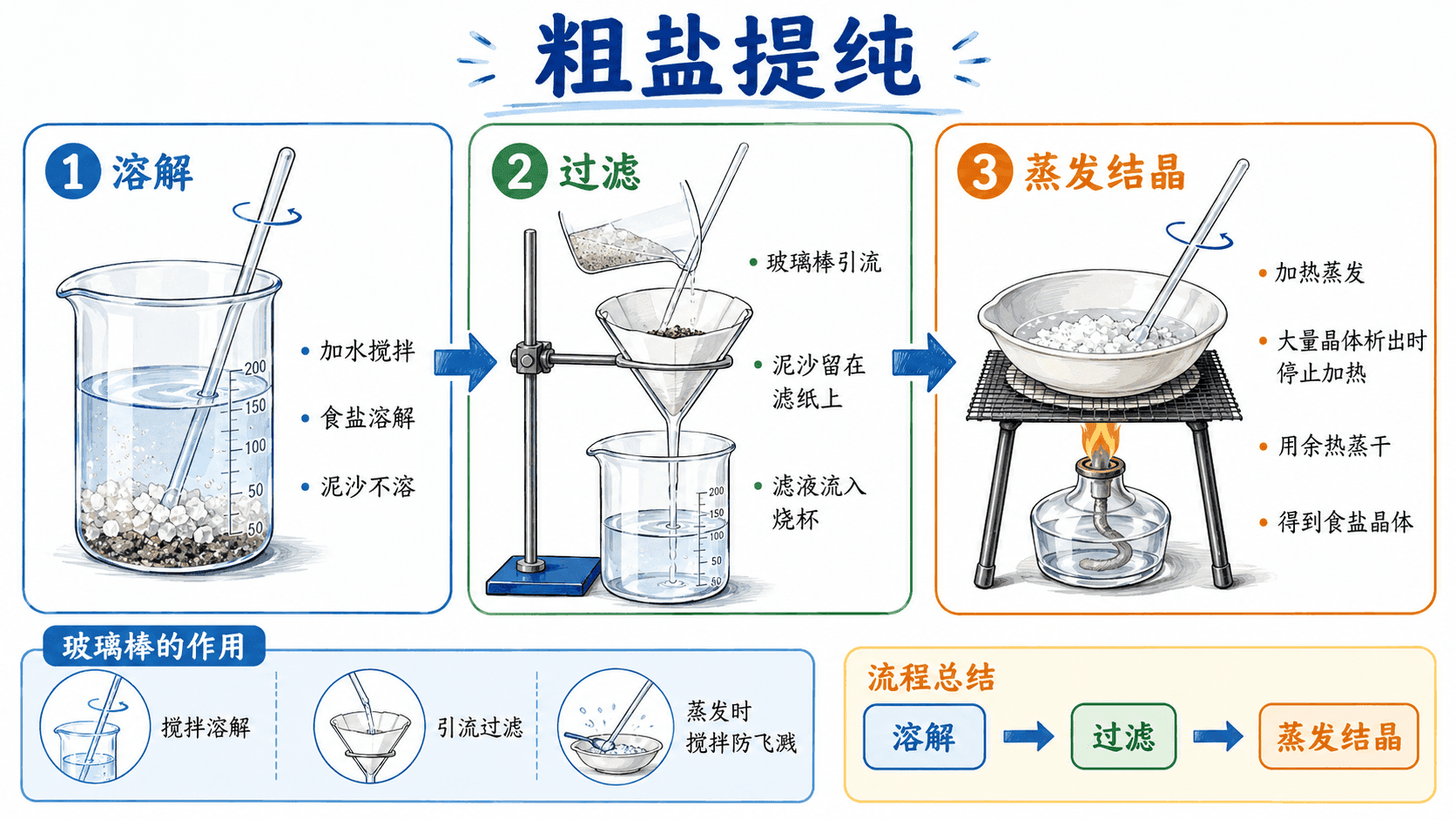 welearn-38704657.png