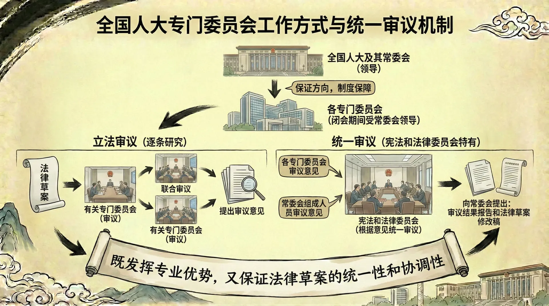 专门委员会的工作方式