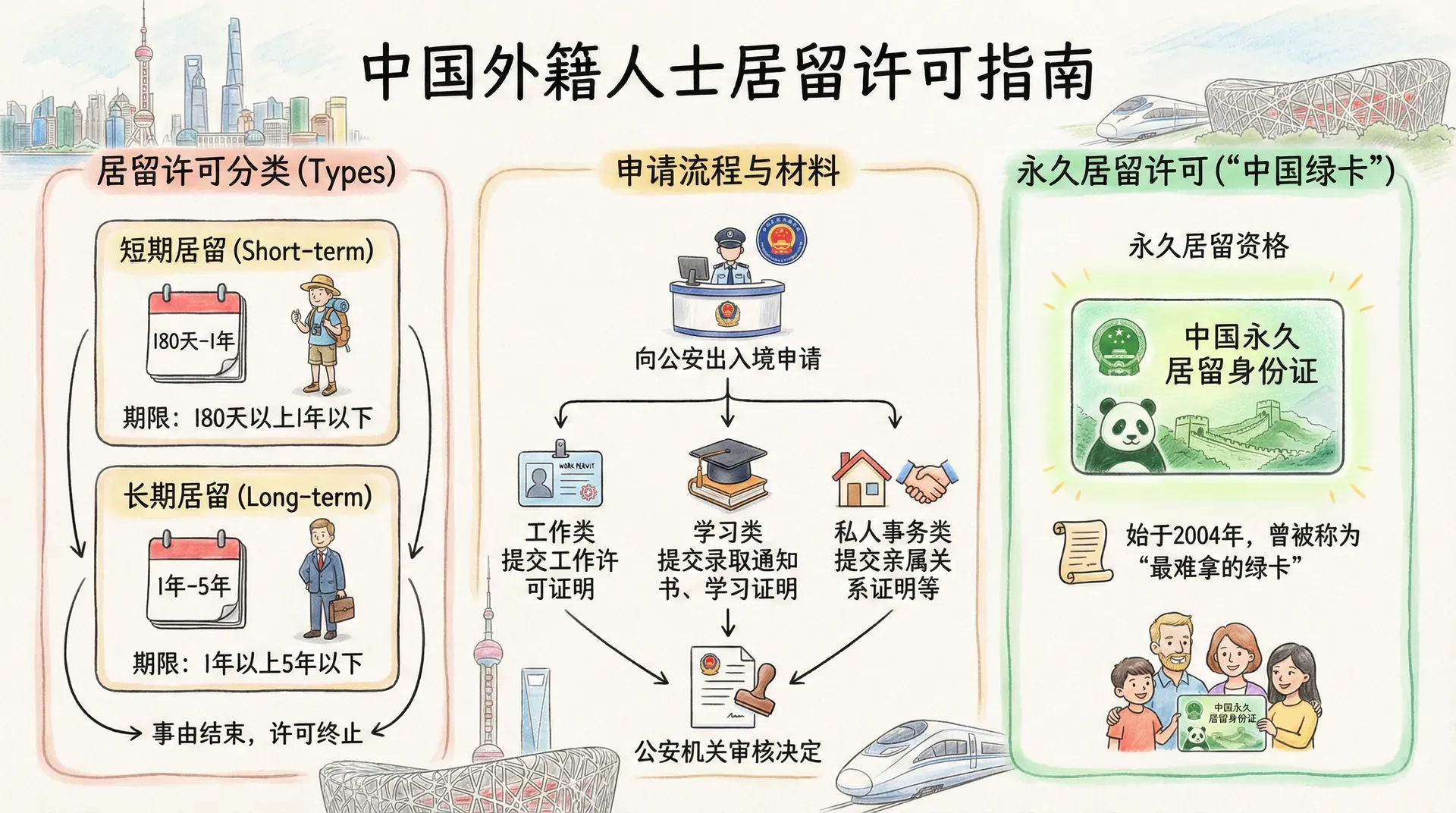外国人居留许可
